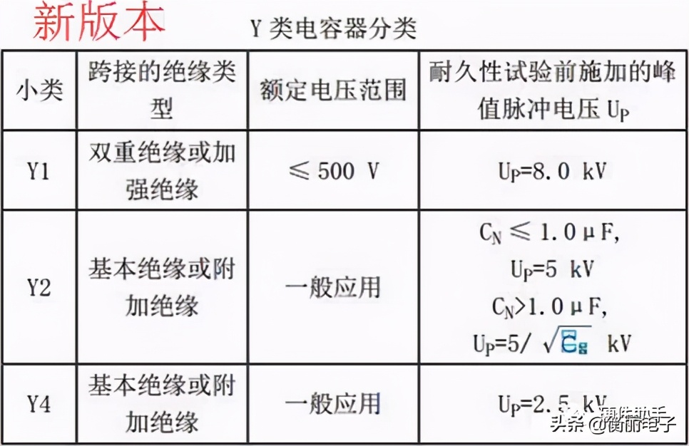 关于开关电源中安规电容的问题,电灯开关安规电容怎么安装