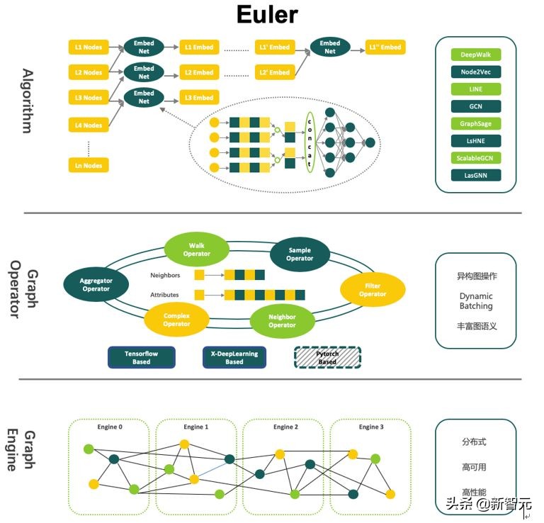 深度学习框架pytorch图像学习教程,深度学习框架pytorch图像