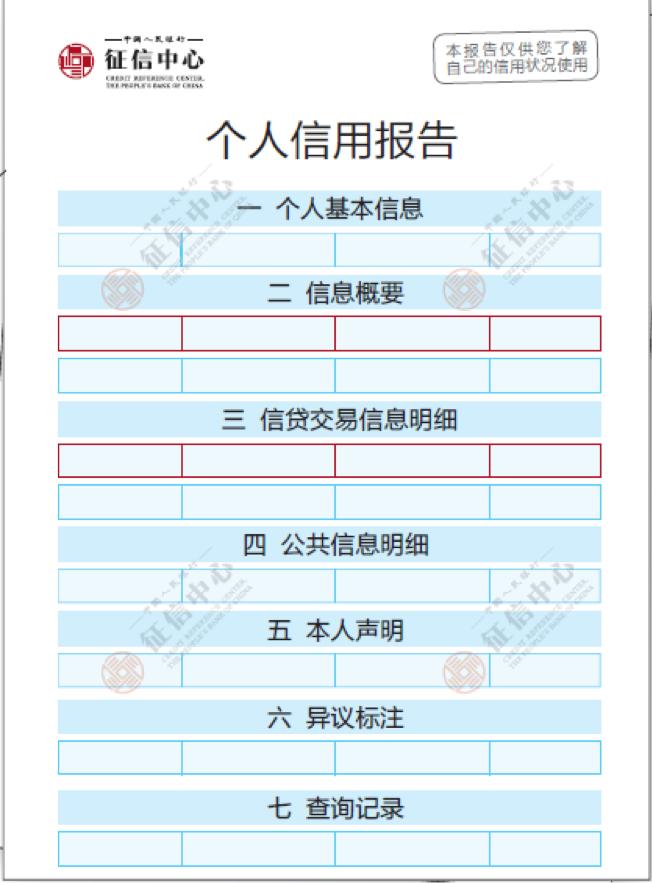 怎样才能看懂自己的征信报告,征信报告怎么看手把手教会你