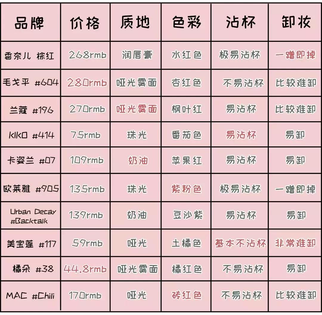 口红试色真实测评不拔干,口红真实试色不说话