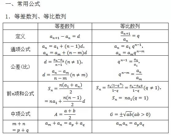 高中数学必背公式总结大全,总结高中数学必考公式大全