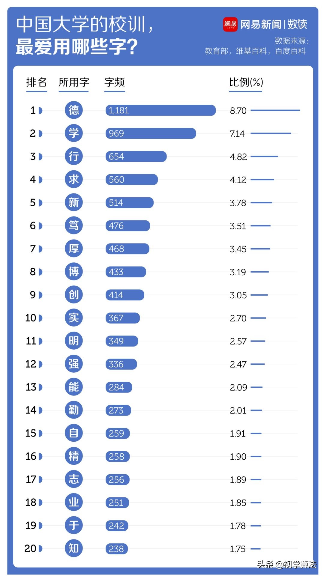 中国大学校训大全,中国大学特别有名的校训