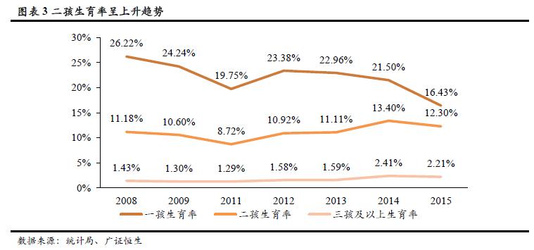 早教市场具体现状出现什么问题,早教托育盈利模式