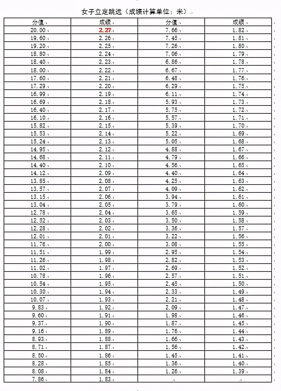 宁津一中2024届招生简章,宁津一中体育特长生录取名单