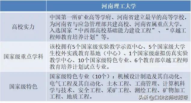 高考理科好一点的二本学校,高考理科好一点的一本学校