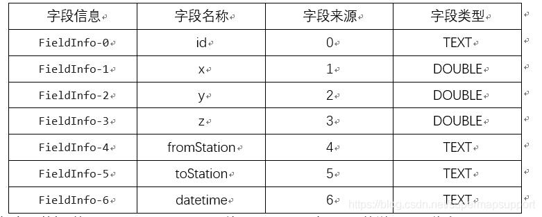 elasticsearch存储海量数据,elasticsearch如何存储数据的