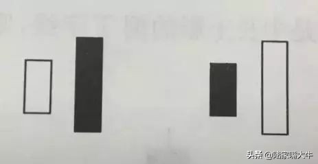 k线组合形态技巧,k线组合哪种形态成功率高