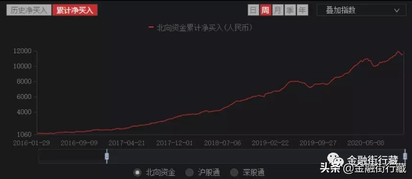 lhj顶底指标使用技巧,顶底之王指标是什么指标
