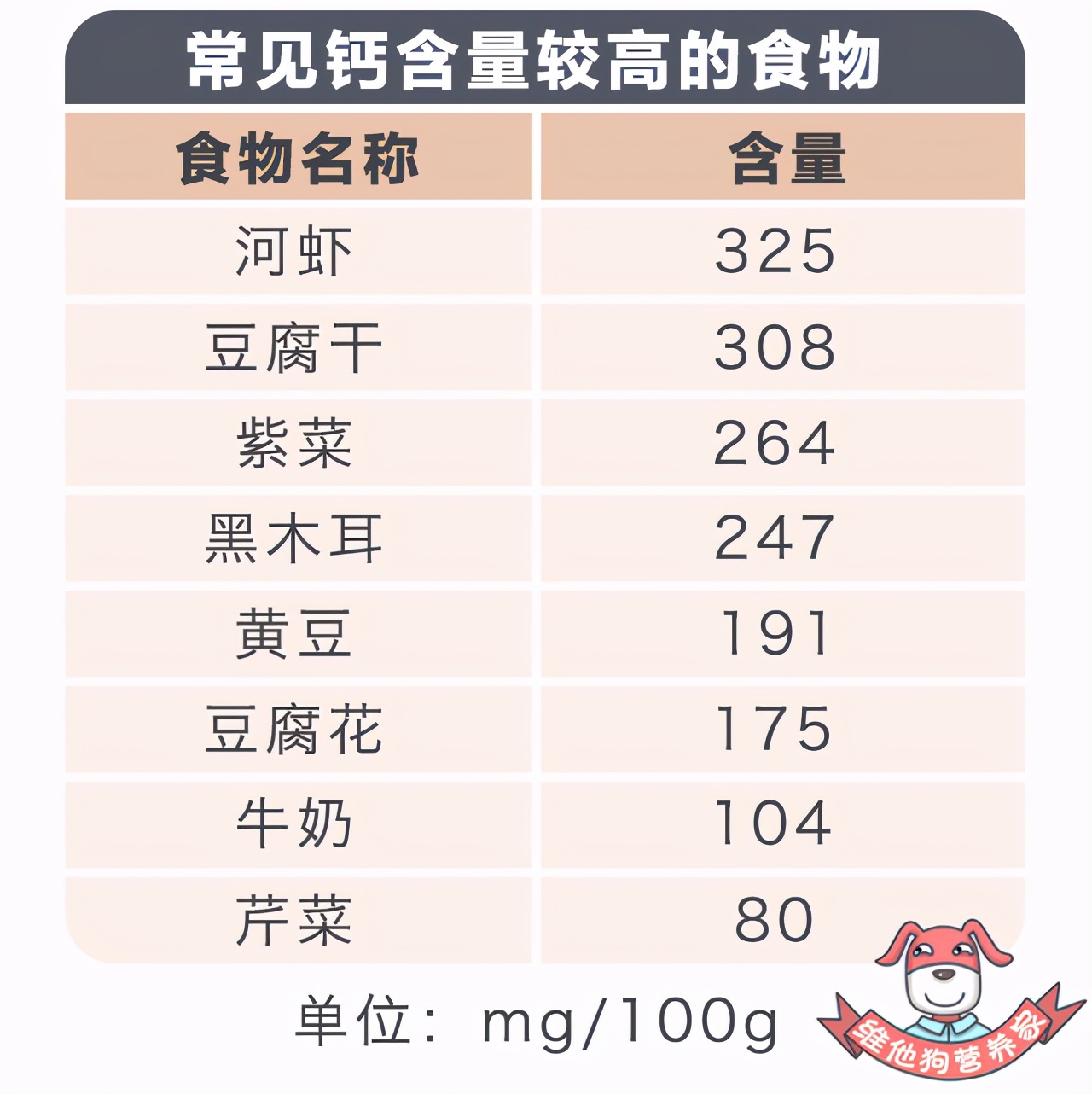 小学生如何长高20厘米在1个星期内,做好这4点让孩子多长高10厘米