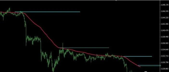 一根均线打天下是哪一条均线,一根均线打天下的战法