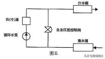 空调水系统调试详细步骤,tuvnord空调调试手册