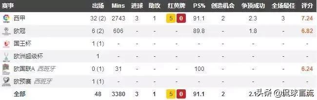 2020足坛十大新星桑乔,阿诺德十大新星