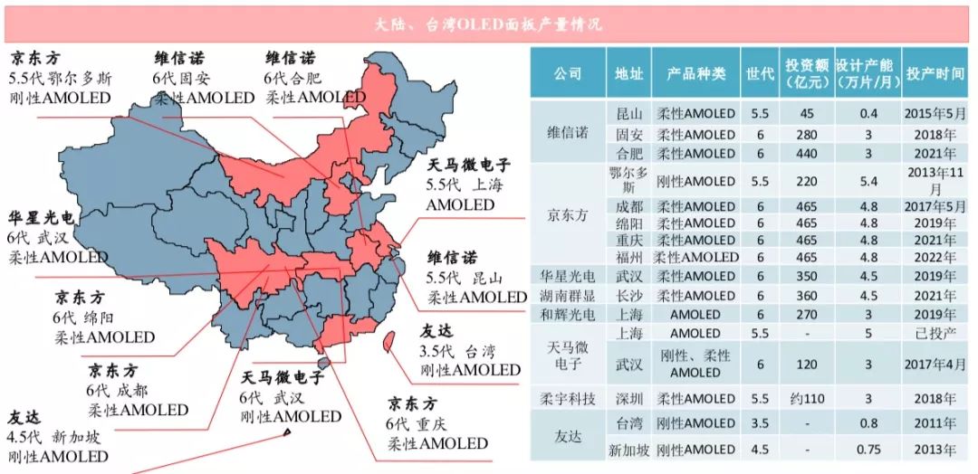 显示面板反射膜,显示面板嵌入