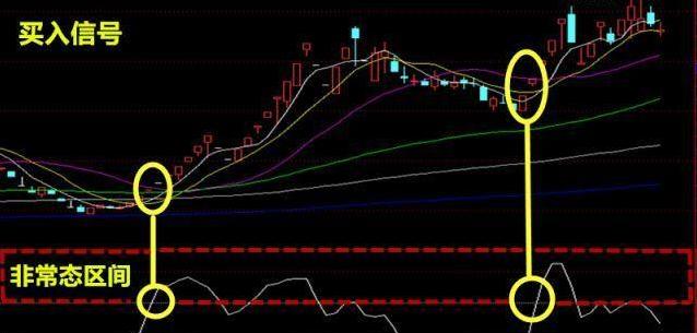 短线cci大于200之后怎么选股,短线只看macd准确吗