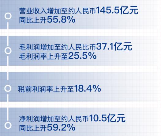 当代置业一季度,当代置业最新资讯