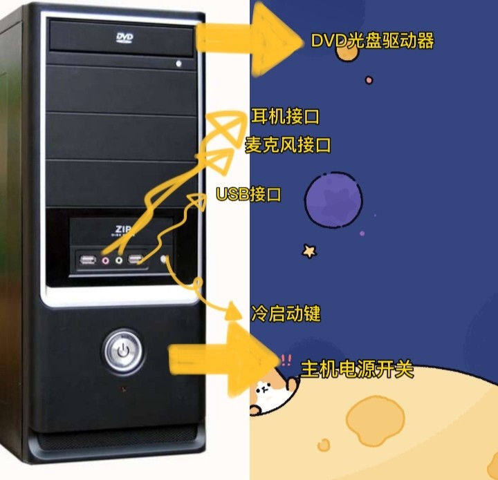 电脑主机各种线怎么正确连接,电脑主机箱里面各种线插口图解