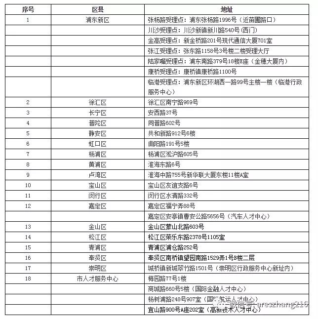 上海夫妻分居落户政策,夫妻分居落户上海流程