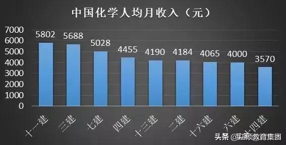 8大建筑央企2023年营收,中国建筑8个工程局产值排名