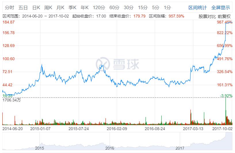 科创板创新药的估值,科创板和创新药