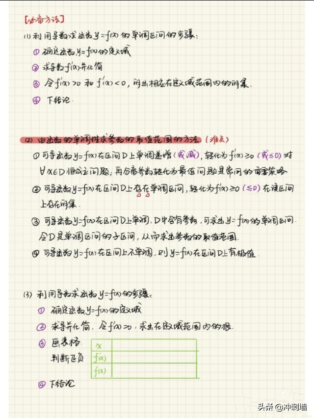 导数的知识点总结框架图,导数知识点归纳总结图片