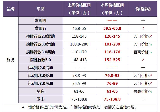 路虎报价大全2021款suv,路虎新车上市报价多少钱