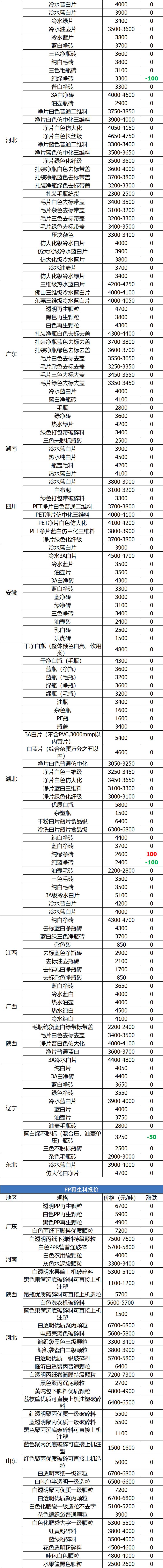 今日废纸废铁废铝报价,废钢废铝废铜回收