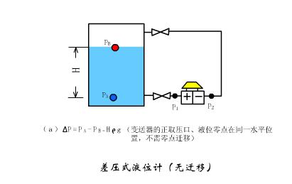 位移传感器工作原理动态图,物理选修3-2传感器及其工作原理