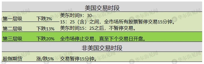 美股个股熔断机制规定,美股熔断机制的规定