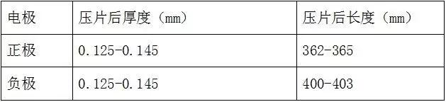 干货ppt讲解锂离子电池生产流程,锂离子电池保护板工作原理
