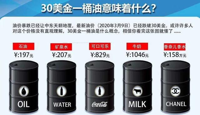 原油怎么投资才正确,原油价格低怎么投资原油