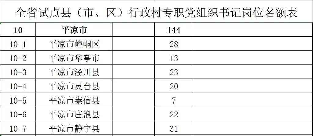 甘肃省招聘专职村党策划书记公告,甘肃乡村专职党策划书记报名