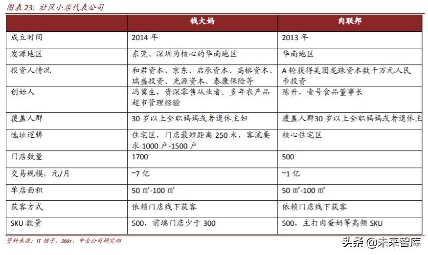生鲜电商行业简析优势与痛点,生鲜电商机遇分析