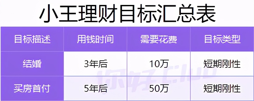 20万怎么理财利润最大又安全,20万理财最赚钱的方法