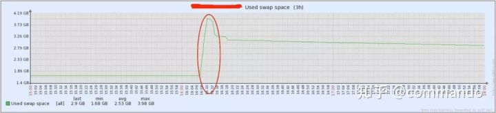 《看完你还敢说你懂JVM吗》