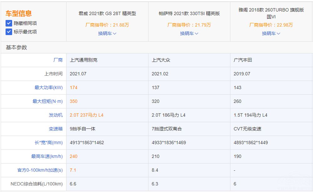 雅阁1.5t和君威1.5对比测试,动力不俗兼顾家用君威gs简评