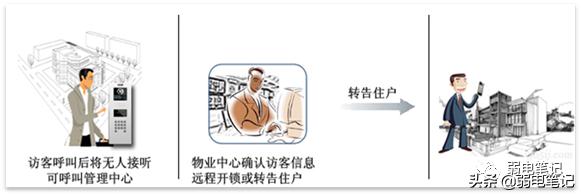 小区可视对讲系统价钱,小区可视对讲机安装步骤图