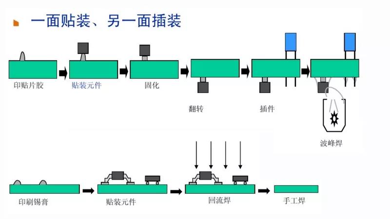 pcba工艺流程阳光电源,干货pcb布局思路分析
