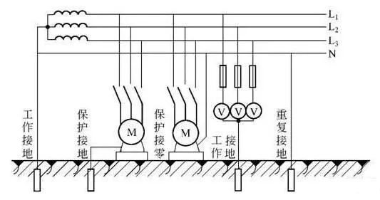 电气系统需要稳定的接地,电气接地方式你知道多少超详细