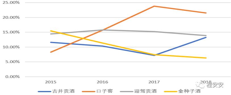 迎驾古井口子窖三款酒为啥卖的好,迎驾古井口子窖三款酒为啥卖得好