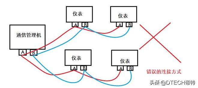 rs485一般用什么通讯方式,rs485怎么接入总线