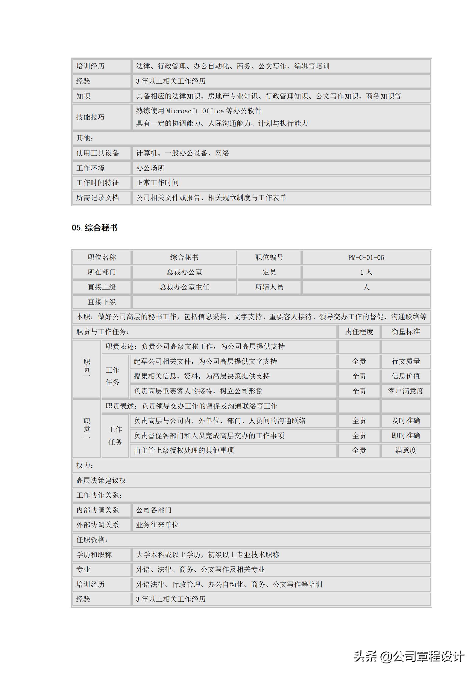 总经理办公室岗位说明书,酒店总经理办公室主任岗位职责