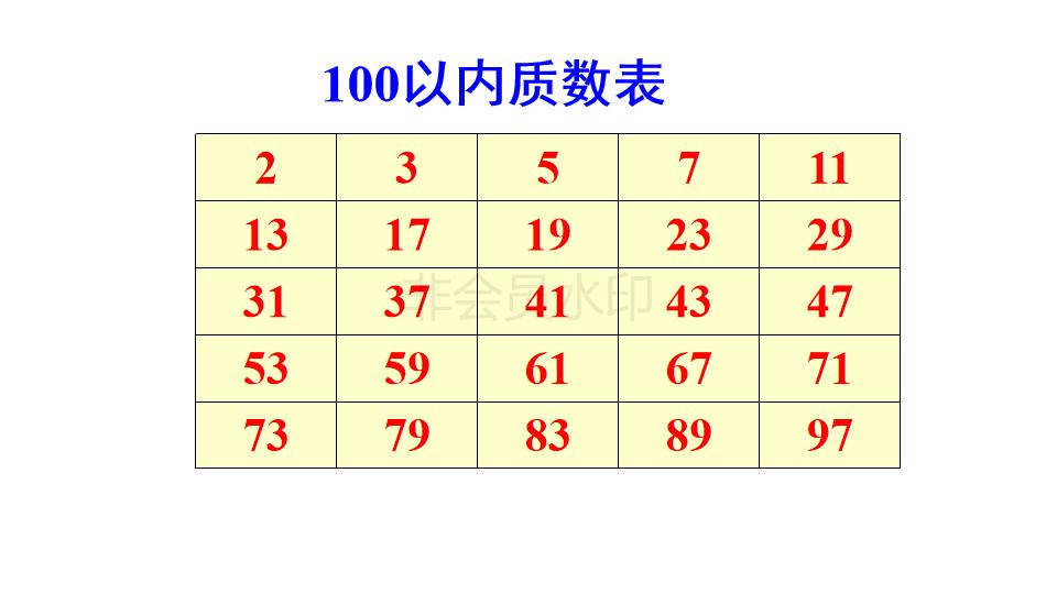 五年级数学质数与合数的解题技巧,五年级下册质数和合数的教学视频