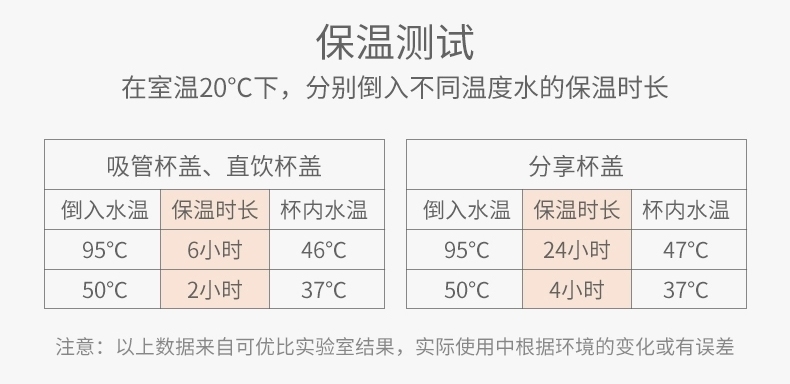 测评水杯网红大水杯,开水水杯测评