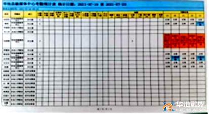 精细化管理促进规范化建设,推进精细化管理活动