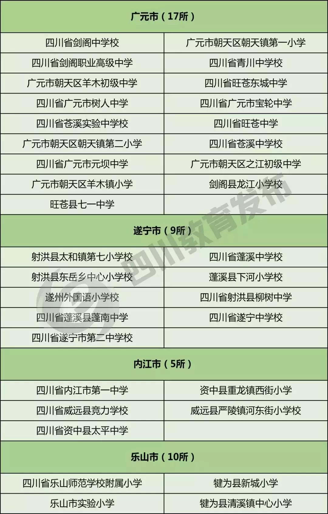 全国校园足球特点学校名单查询,2019全国特点足球小学学校名单