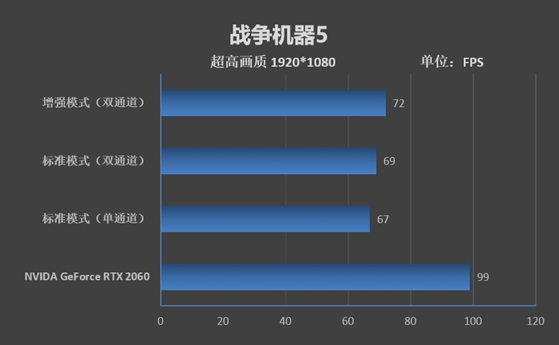 锐龙r7-4800h笔记本推荐,华硕锐龙7nm笔记本测试