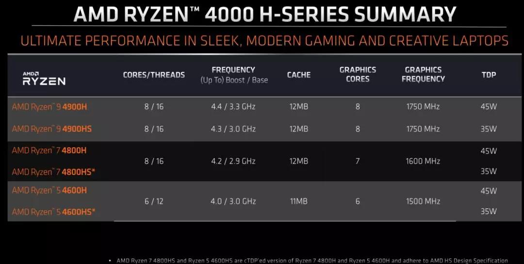 华硕天选笔记本怎么达到最佳性能,华硕天选笔记本有什么好处