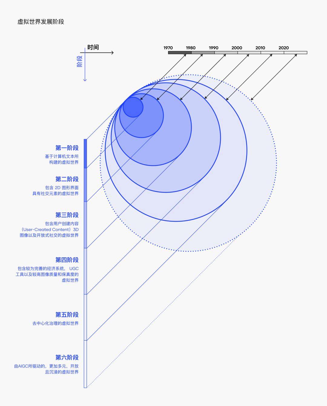 人类距离宇宙真的很远吗,人类距离全息投影还差多久