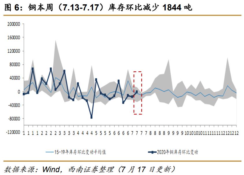 西南证券最新利好,西南证券收购算利好么