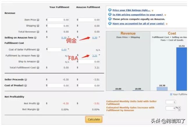 海外跨境电商运营自学全套教程,跨境电商亚马逊精细化运营思路